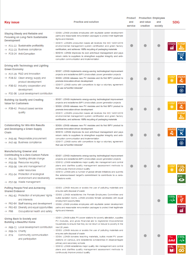 2020Actions toSDGs-en