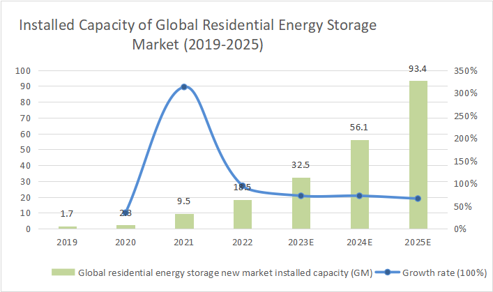 Global residential energy storage market.png