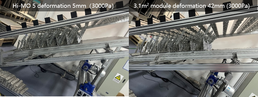 Figure 4. Deformation of lower edge relative to center point for different size modules conducted at CGC