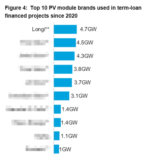 Source: BNEF