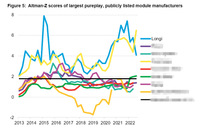 Source: BNEF