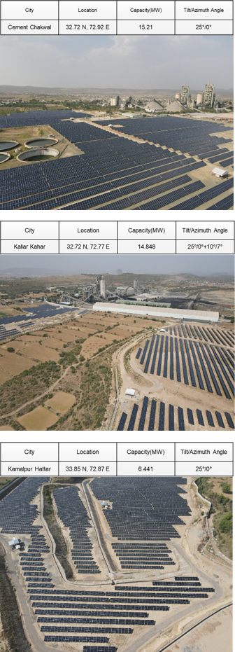 Fig.2 Project map of the three Bestway power plants